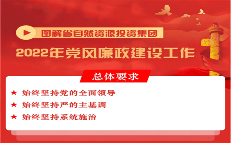 一图读懂 | 省自然安博电竞投资集团2022年党风廉政建设工作会报告