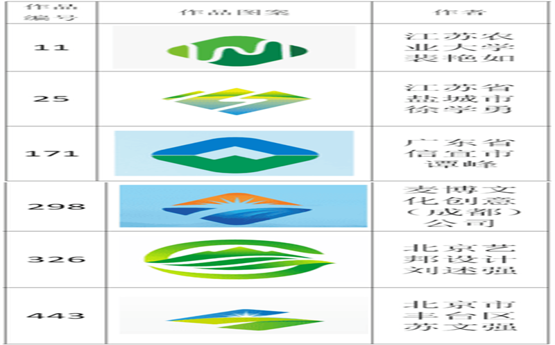 安博电竞关于安博电竞LOGO评选结果的公告